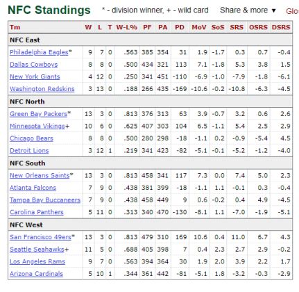 nfl nfc west standings 2018|nfl standings games today.